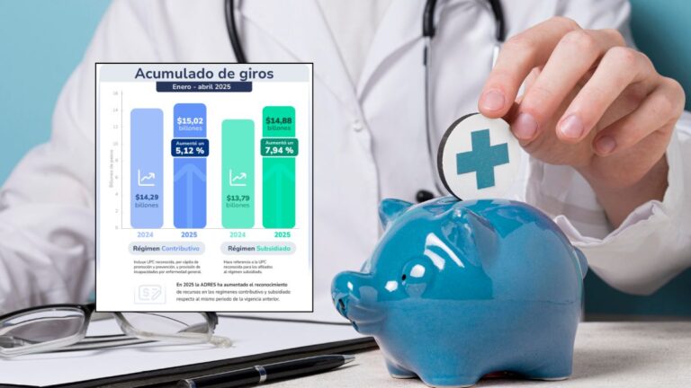 ADRES giró $7,14 billones en abril análisis detallado de la UPC, el giro directo y la sostenibilidad del sistema de salud
