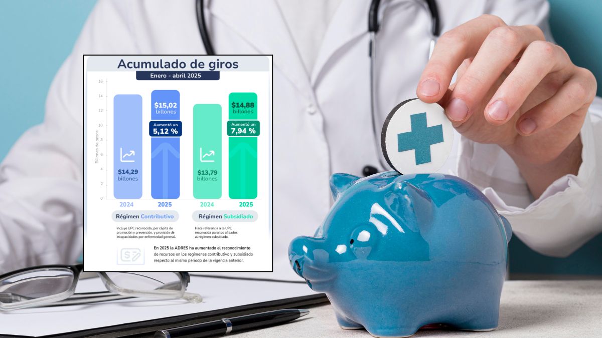 ADRES giró $7,14 billones en abril análisis detallado de la UPC, el giro directo y la sostenibilidad del sistema de salud