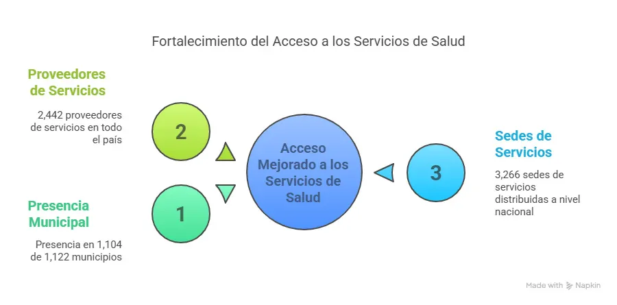 Ampliacion de la cobertura y control ocupacional