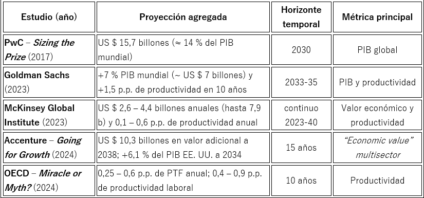 ¿Será la Inteligencia Artificial el nuevo milagro económico? Una Visión Crítica Para el Sector Salud 1 image 4