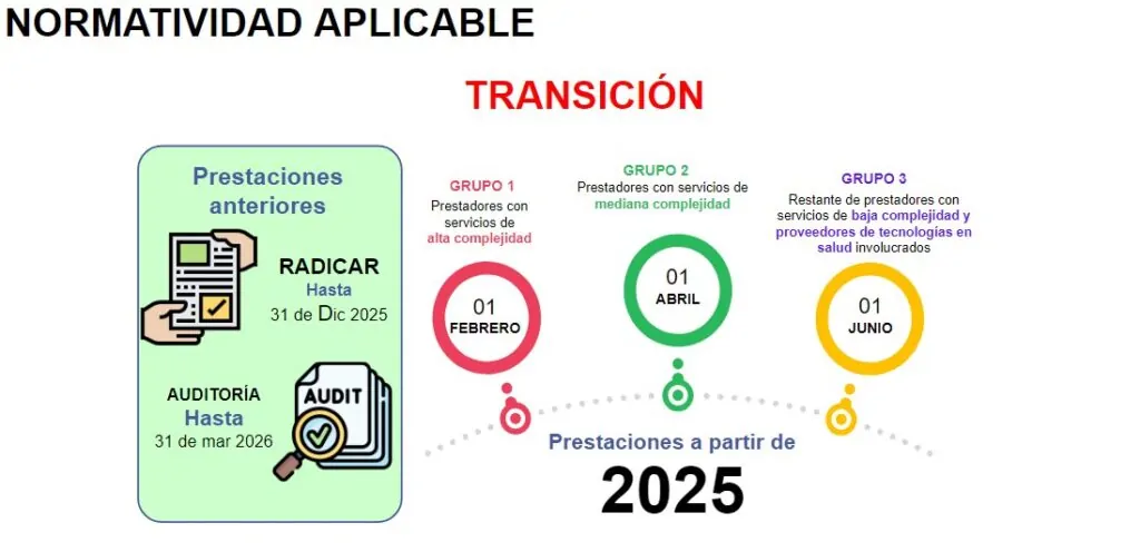 Plataformas tecnológicas: RIPS, Facturación Electrónica, Facturación SOAT y Reportes obligatorios por prestador 2 Plataformas tecnologicas 02