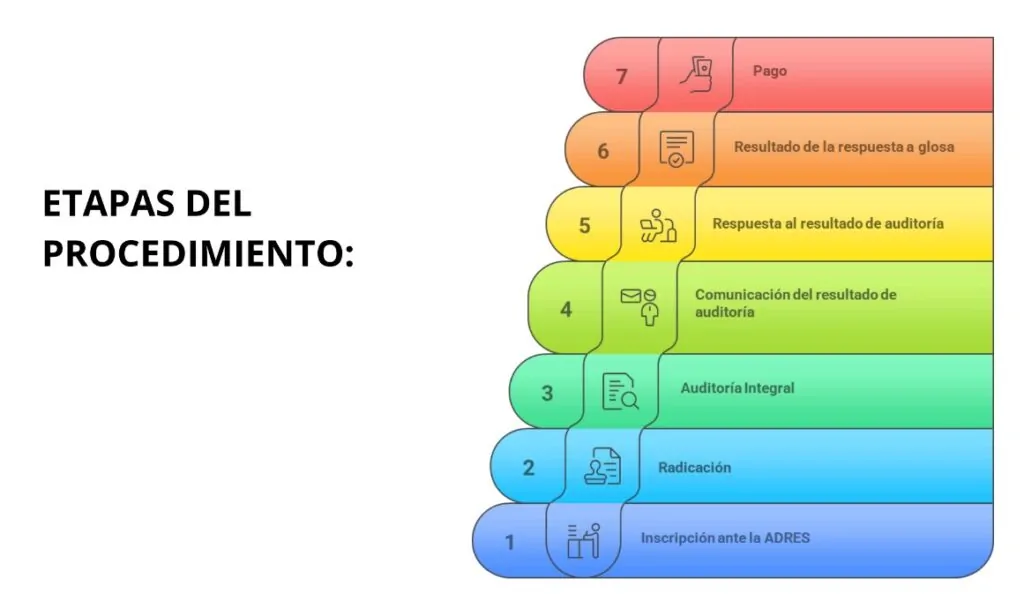 Plataformas tecnológicas: RIPS, Facturación Electrónica, Facturación SOAT y Reportes obligatorios por prestador 5 Plataformas tecnologicas 04