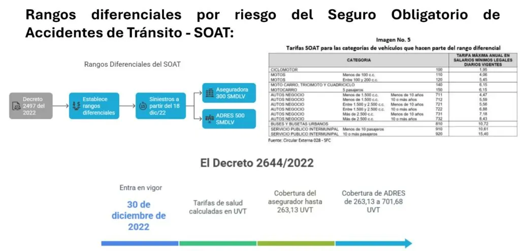 Plataformas tecnológicas: RIPS, Facturación Electrónica, Facturación SOAT y Reportes obligatorios por prestador 4 Plataformas tecnologicas 05