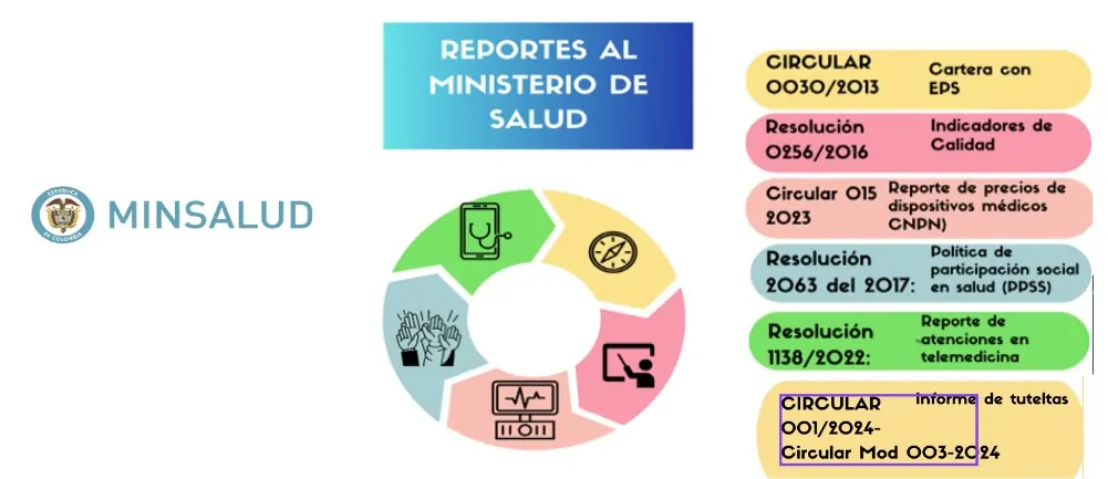 Plataformas tecnológicas: RIPS, Facturación Electrónica, Facturación SOAT y Reportes obligatorios por prestador 7 Plataformas tecnologicas 07 1