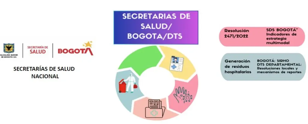 Plataformas tecnológicas: RIPS, Facturación Electrónica, Facturación SOAT y Reportes obligatorios por prestador 8 Plataformas tecnologicas 08 1