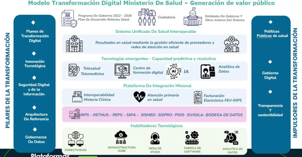 Plataformas tecnológicas: RIPS, Facturación Electrónica, Facturación SOAT y Reportes obligatorios por prestador 11 Plataformas tecnologicas 11