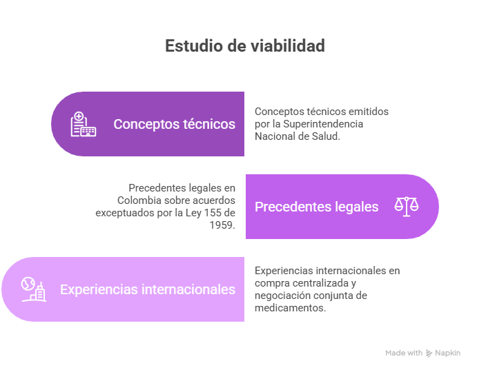 La SIC autoriza a las EPS intervenidas a negociar directamente la compra de medicamentos con agentes farmacéuticos 1 Recomendaciones y contexto tecnico visual selection 1