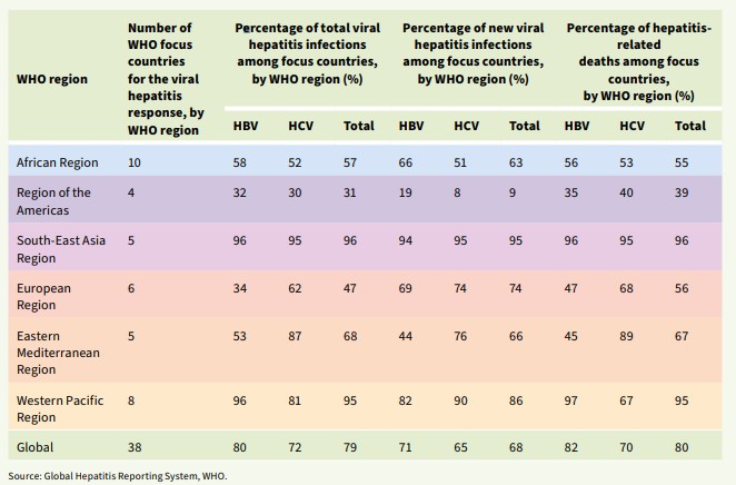 Dia Mundial contra la Hepatitis 13 millones de muertes anuales que aun pueden prevenirse 01