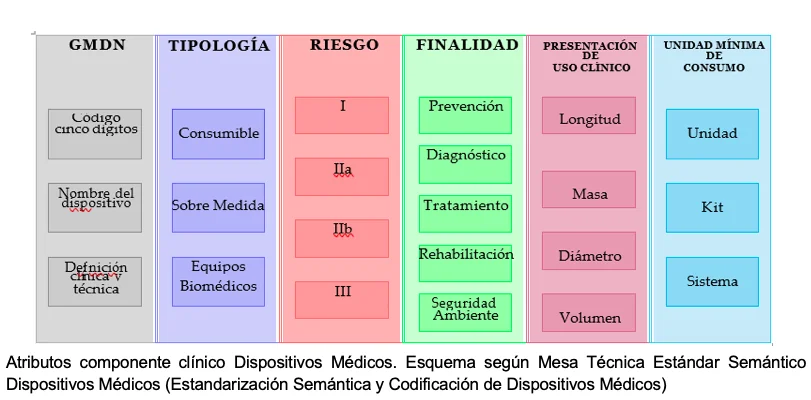 Material de Osteosíntesis y SOAT en Colombia: entre el vacío tarifario, la estandarización semántica y el derecho a una indemnización justa 1 Material de Osteosintesis y SOAT en Colombia entre el vacio tarifario la estandarizacion semantica y el derecho a una indemnizacion justa 01