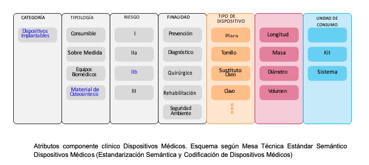 Material de Osteosíntesis y SOAT en Colombia: entre el vacío tarifario, la estandarización semántica y el derecho a una indemnización justa 2 Material de Osteosintesis y SOAT en Colombia entre el vacio tarifario la estandarizacion semantica y el derecho a una indemnizacion justa 02
