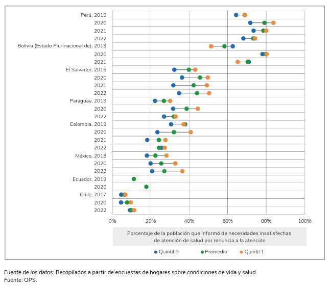 Progreso desigual hacia la salud universal en las Americas necesidades insatisfechas brechas en la cobertura y desafios financieros 02
