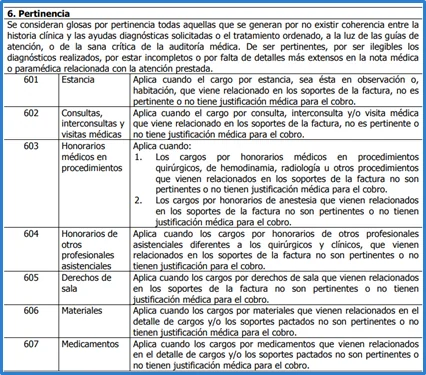 El alcance de las objeciones por no pertinencia medica en las reclamaciones presentadas por las IPS ante aseguradoras y ADRES con cargo al SOAT 01