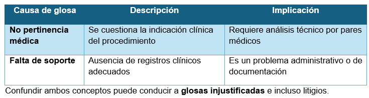 El alcance de las objeciones por no pertinencia médica en las reclamaciones presentadas por las IPS ante aseguradoras y ADRES con cargo al SOAT 2 El alcance de las objeciones por no pertinencia medica en las reclamaciones presentadas por las IPS ante aseguradoras y ADRES con cargo al SOAT 02