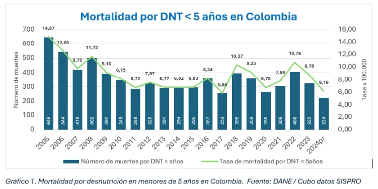 Informe 2025 de Así Vamos en Salud alerta sobre desafíos persistentes en salud pública territorial 1 Informe 2025 de Asi Vamos en Salud alerta sobre desafios persistentes en salud publica territorial 01 1