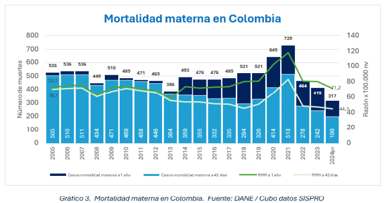 Informe 2025 de Así Vamos en Salud alerta sobre desafíos persistentes en salud pública territorial 2 Informe 2025 de Asi Vamos en Salud alerta sobre desafios persistentes en salud publica territorial 02