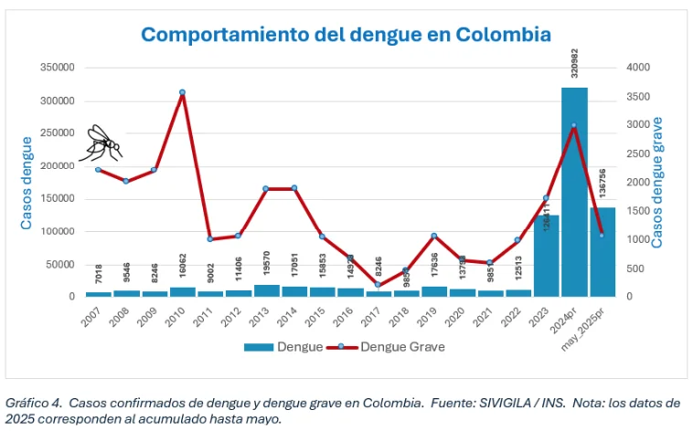 Informe 2025 de Asi Vamos en Salud alerta sobre desafios persistentes en salud publica territorial 03