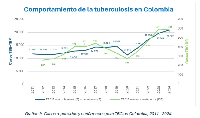 Informe 2025 de Así Vamos en Salud alerta sobre desafíos persistentes en salud pública territorial 5 Informe 2025 de Asi Vamos en Salud alerta sobre desafios persistentes en salud publica territorial 05
