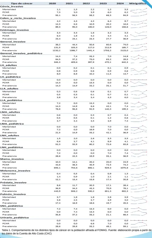 FOMAG enfrenta crisis financiera gastos superan ingresos en 184 y ponen en riesgo a docentes 02