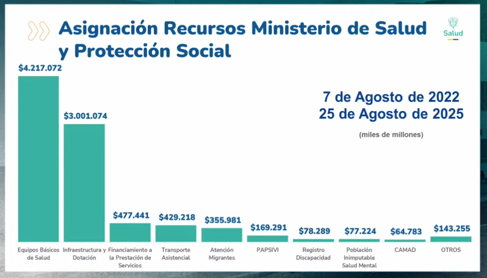 Plan de Estabilización de Giros a la Red Pública ¿Qué cambia para los hospitales y el acceso en Colombia?: Minsalud 1 Plan de Estabilizacion de Giros a la Red Publica ¿Que cambia para los hospitales y el acceso en Colombia 01 1
