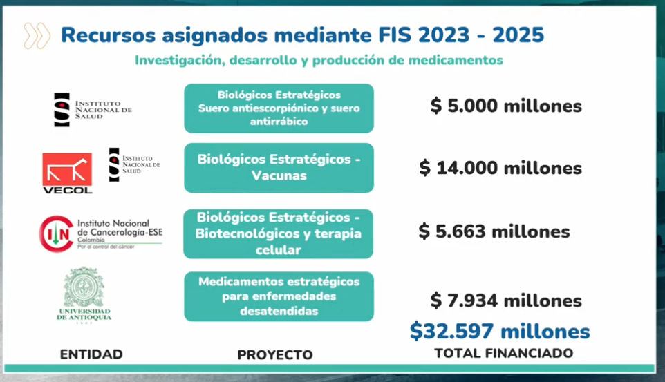 Plan de Estabilización de Giros a la Red Pública ¿Qué cambia para los hospitales y el acceso en Colombia?: Minsalud 4 Plan de Estabilizacion de Giros a la Red Publica ¿Que cambia para los hospitales y el acceso en Colombia 03