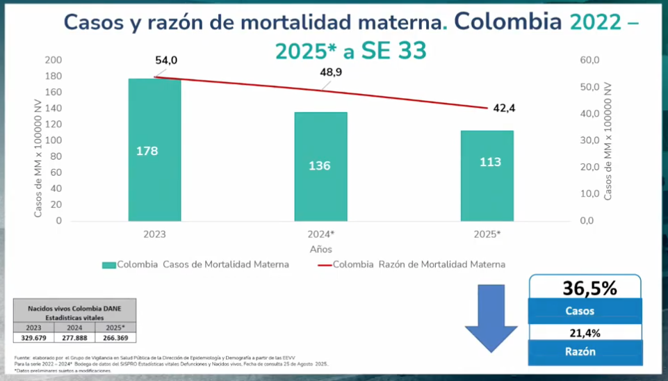 Plan de Estabilización de Giros a la Red Pública ¿Qué cambia para los hospitales y el acceso en Colombia?: Minsalud 5 Plan de Estabilizacion de Giros a la Red Publica ¿Que cambia para los hospitales y el acceso en Colombia 04 1