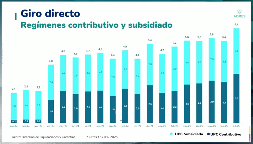 Plan de Estabilización de Giros a la Red Pública ¿Qué cambia para los hospitales y el acceso en Colombia?: Minsalud 2 Plan de Estabilizacion de Giros a la Red Publica ¿Que cambia para los hospitales y el acceso en Colombia 06