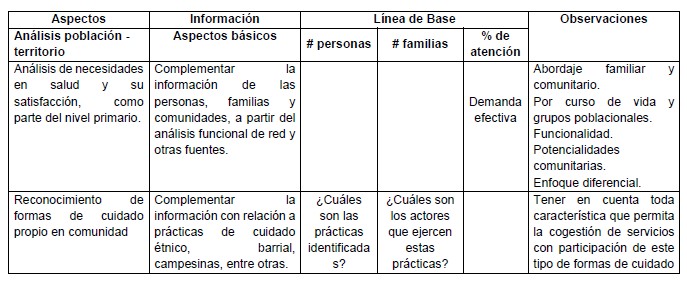 RIITS el nuevo modelo de organizacion territorial que transformara la atencion en salud en Colombia 01