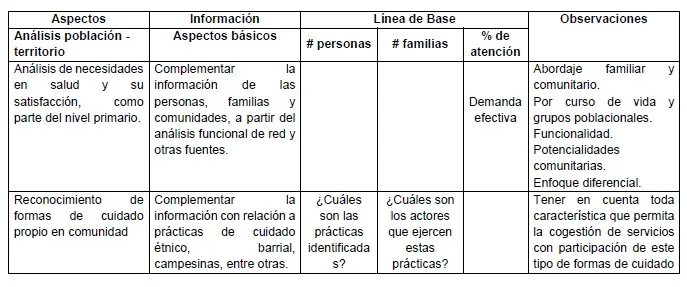 Redes Integrales e Integradas Territoriales de Salud: el nuevo modelo de organización territorial que transformará la atención en salud 1 RIITS el nuevo modelo de organizacion territorial que transformara la atencion en salud en Colombia 01