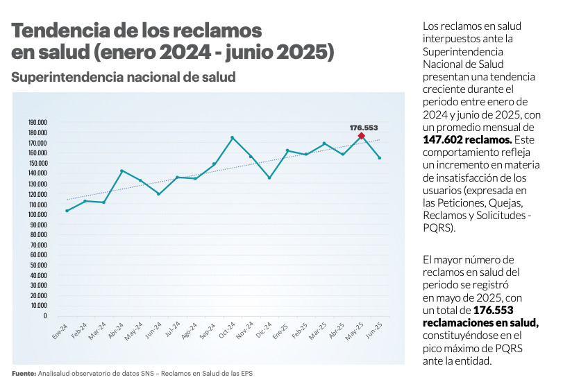 Radiografia del gasto privado en medicamentos 2021 2025 ACEMI 02 1