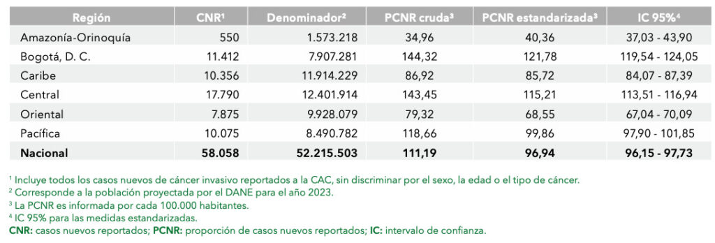 Situacion del cancer en la poblacion adulta de Colombia Informe 2024 de la Cuenta de Alto Costo 03