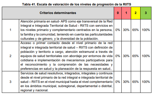 ¿Cómo se habilitarían, operarían y evaluarían las Redes Integrales e Integradas Territoriales de Salud en Colombia? 5 image 18