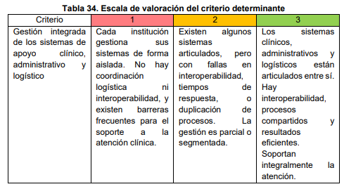 ¿Cómo se habilitarían, operarían y evaluarían las Redes Integrales e Integradas Territoriales de Salud en Colombia? 1 image 20