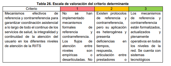 ¿Cómo se habilitarían, operarían y evaluarían las Redes Integrales e Integradas Territoriales de Salud en Colombia? 3 image 21