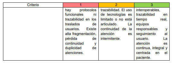 ¿Cómo se habilitarían, operarían y evaluarían las Redes Integrales e Integradas Territoriales de Salud en Colombia? 4 image 23