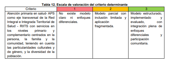 ¿Cómo se habilitarían, operarían y evaluarían las Redes Integrales e Integradas Territoriales de Salud en Colombia? 2 image 24