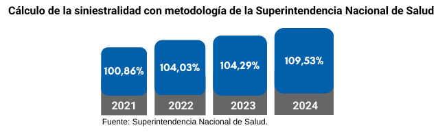 Observaciones de ACEMI en mesas de la UPC 2024: rezago actuarial y frecuencias ignoradas 2 image 33
