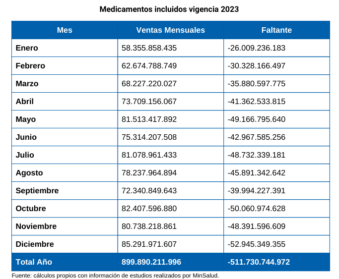 Observaciones de ACEMI en mesas de la UPC 2024: rezago actuarial y frecuencias ignoradas 3 image 35