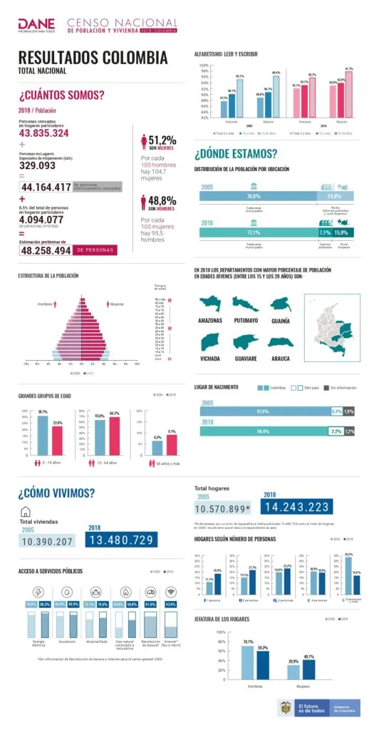 info CNPC 2018total nal colombia page 0001 532x1024 2
