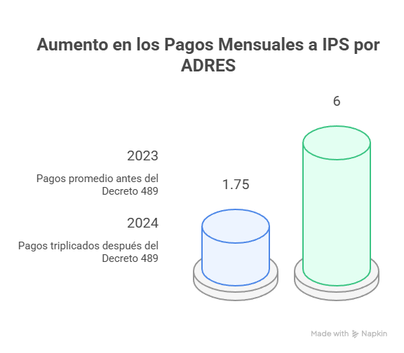 ADRES rinde cuentas 2024-2025: gestión de $97,1 billones, giro directo ampliado y control reforzado para blindar los recursos de la salud 1 visual selection 2