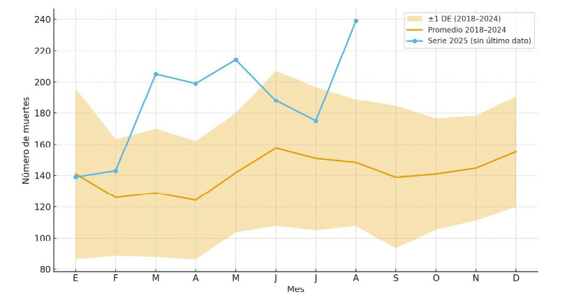 Exceso de mortalidad y opacidad de datos FECOER alerta sobre crisis en la atencion a pacientes con enfermedades raras en Colombia 01