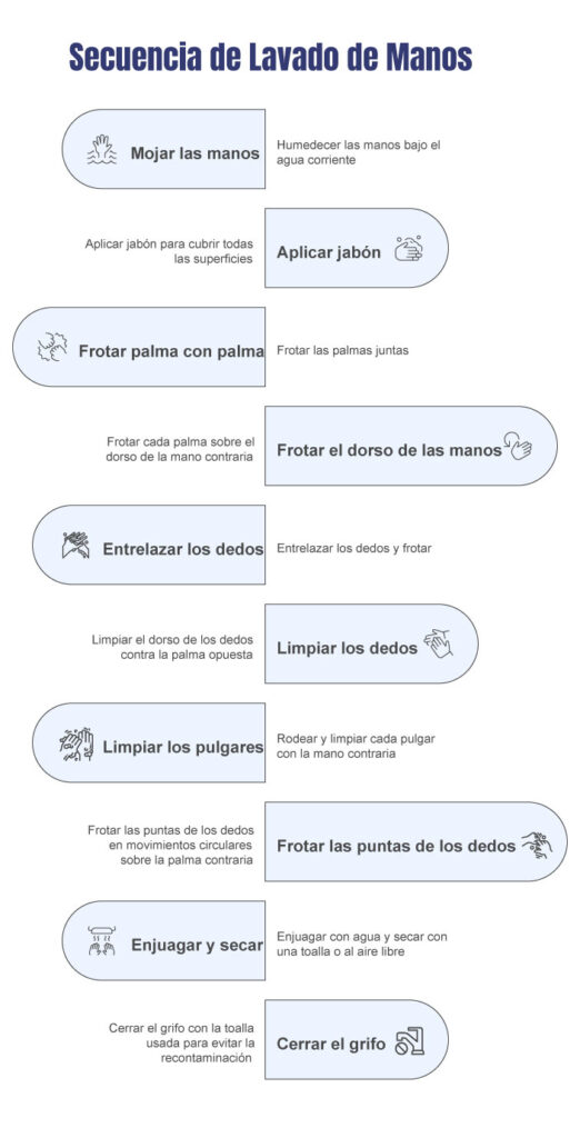 Lavado de manos: un hábito esencial para la prevención de enfermedades 1 Lavado de manos un habito esencial para la prevencion de enfermedades 01 1