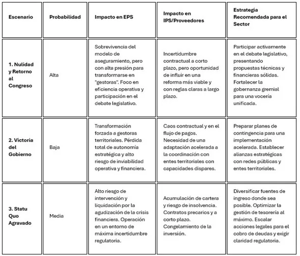 Paralisis regulatoria en el sistema de salud Suspension judicial del decreto 858 de 2025 02