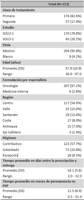 Acceso a Olaparib en pacientes con cáncer de ovario seroso en Colombia 1 image 23
