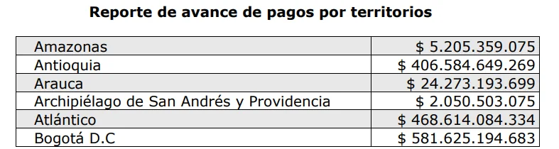 FOMAG ha girado más de $4,3 billones para garantizar la salud del magisterio colombiano 1 image 8