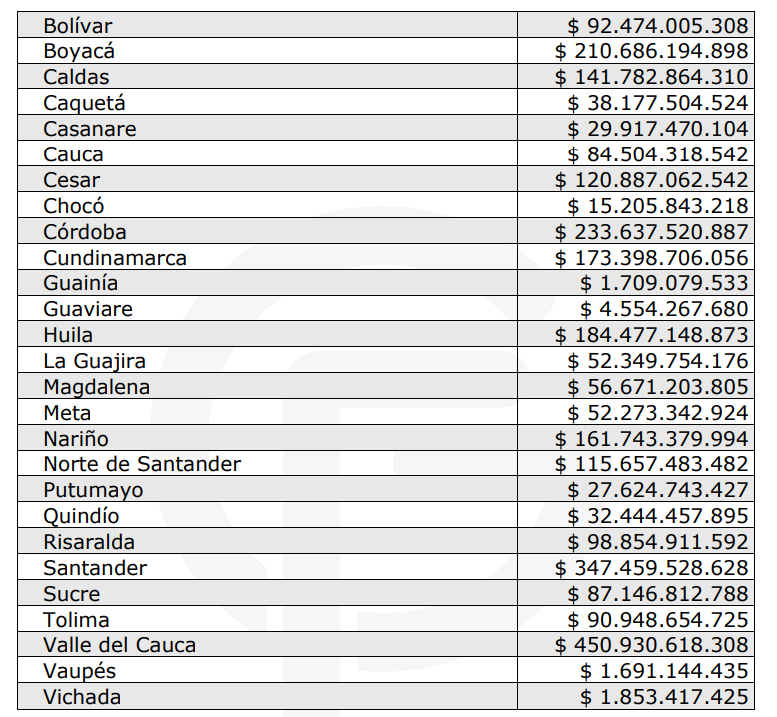 FOMAG ha girado más de $4,3 billones para garantizar la salud del magisterio colombiano 2 image 9