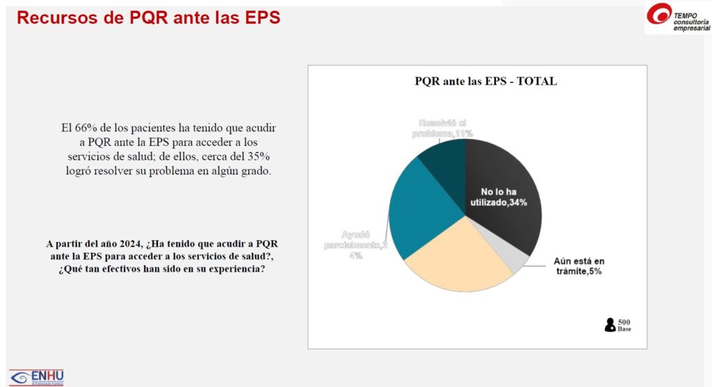 Pacientes con enfermedades huerfanas percibe un deterioro del sistema de salud en Colombia 02