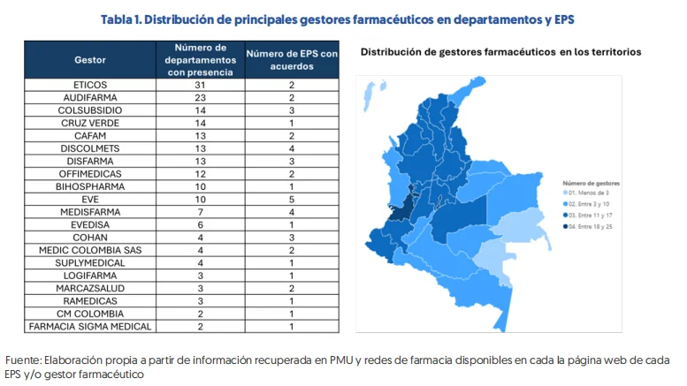 Radiografía de la Defensoría del Pueblo: el 90% de los pacientes no recibe sus medicamentos y las tutelas por salud aumentaron un 34% en el último año 3 image 12