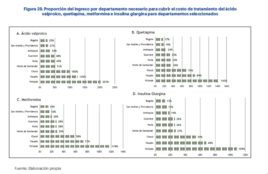 Radiografía de la Defensoría del Pueblo: el 90% de los pacientes no recibe sus medicamentos y las tutelas por salud aumentaron un 34% en el último año 6 image 17