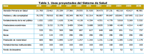 Minsalud aclara que la reforma a la salud ya tiene aval fiscal: análisis del impacto y fuentes de financiación hasta 2036 1 image 19