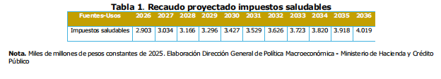 Minsalud aclara que la reforma a la salud ya tiene aval fiscal: análisis del impacto y fuentes de financiación hasta 2036 4 image 24